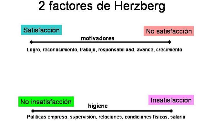 La Motivación: Definición, Componentes, Características Y Teorías.